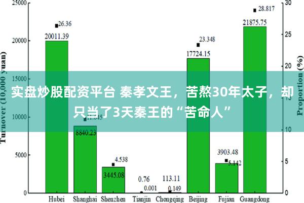 实盘炒股配资平台 秦孝文王，苦熬30年太子，却只当了3天秦王的“苦命人”