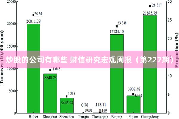 炒股的公司有哪些 财信研究宏观周报（第227期）