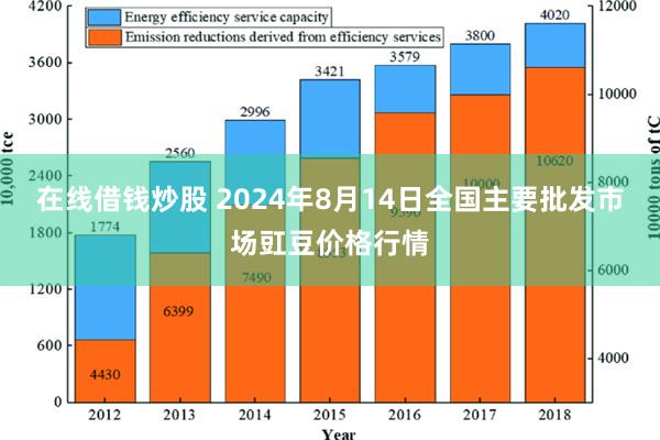 在线借钱炒股 2024年8月14日全国主要批发市场豇豆价格行情