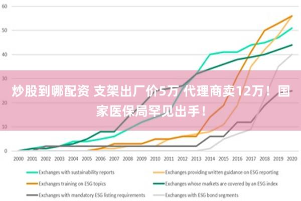 炒股到哪配资 支架出厂价5万 代理商卖12万！国家医保局罕见出手！