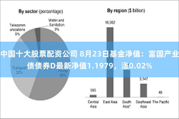 中国十大股票配资公司 8月23日基金净值：富国产业债债券D最新净值1.1979，涨0.02%