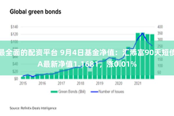 最全面的配资平台 9月4日基金净值：汇添富90天短债A最新净值1.1681，涨0.01%