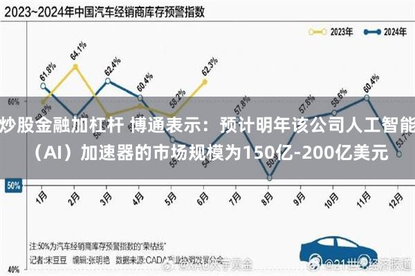 炒股金融加杠杆 博通表示：预计明年该公司人工智能（AI）加速器的市场规模为150亿-200亿美元