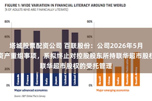 塔城股票配资公司 百联股份：公司2026年5月披露的重大资产重组事项，系拟终止对控股股东所持联华超市股权的受托管理